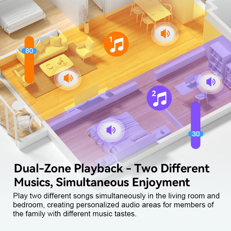 Penguat audio dinding 2 zona,  - Audio Music Background ulasan dan harga